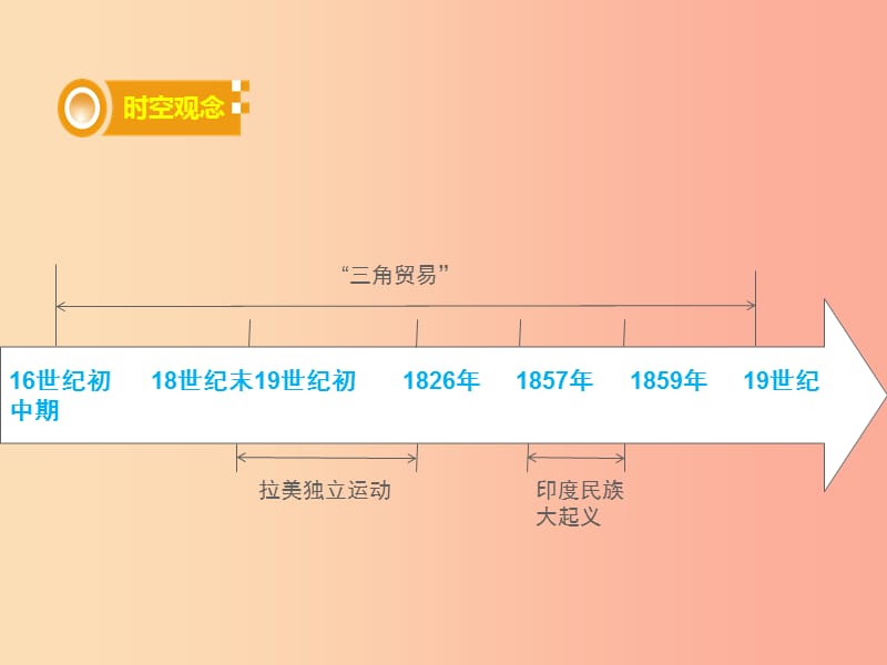 湖南省2019届中考历史总复习 模块五 世界近代史 第三单元 殖民扩张与殖民地人民的抗争课件 新人教版.ppt_第2页