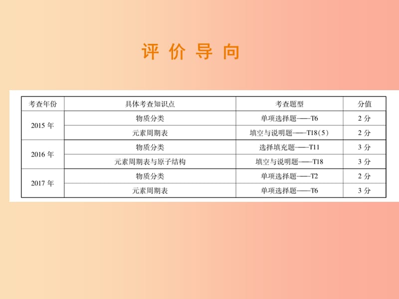 （江西专版）2019年中考化学总复习 第二部分 专题提升 专题1 物质构成的奥秘 二 物质的组成和分类课件.ppt_第2页