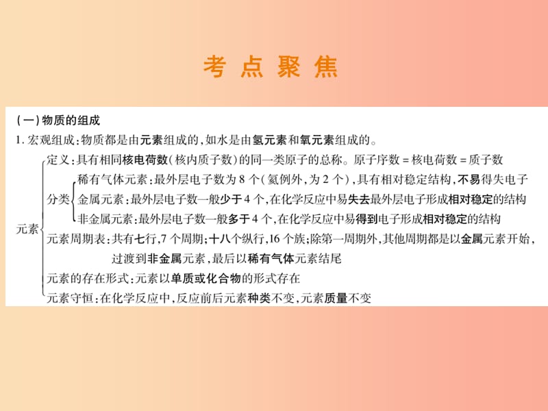 （江西专版）2019年中考化学总复习 第二部分 专题提升 专题1 物质构成的奥秘 二 物质的组成和分类课件.ppt_第3页