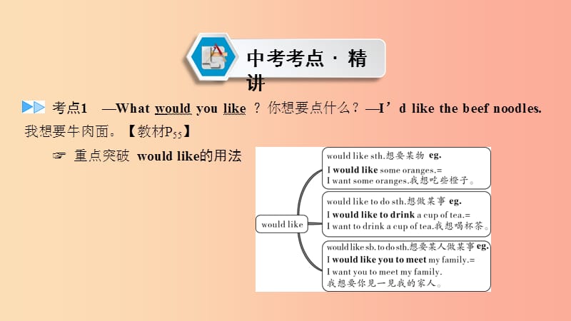 （江西专用）2019中考英语一轮复习 第一部分 教材同步复习 Grade 7 Book 2 Units 10-12课件.ppt_第2页