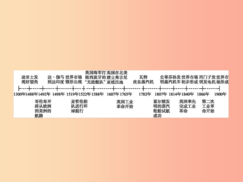 浙江专版2019年中考历史复习专题14课件.ppt_第1页