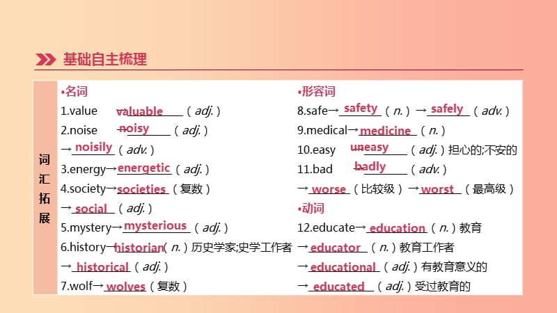 河北省2019年中考英语一轮复习 第一篇 教材梳理篇 第18课时 Units 7-8（九全）课件 人教新目标版.ppt_第2页