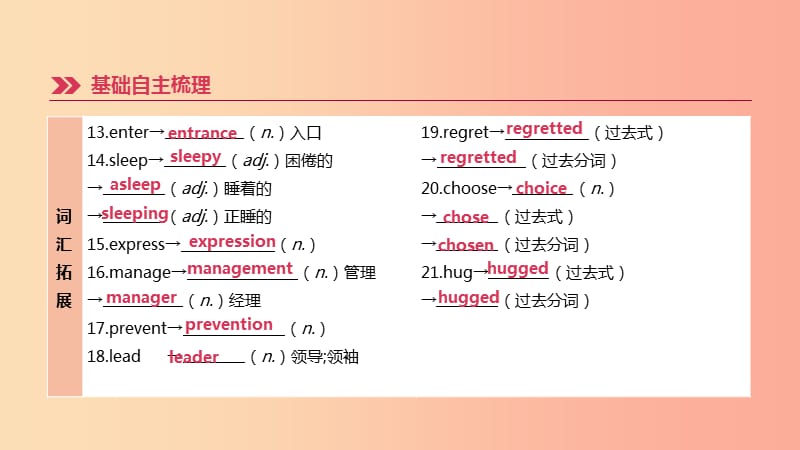 河北省2019年中考英语一轮复习 第一篇 教材梳理篇 第18课时 Units 7-8（九全）课件 人教新目标版.ppt_第3页