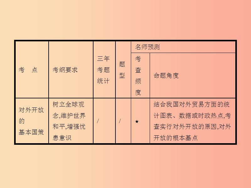 中考政治 第一编 基础篇 第三部分 我与国家和社会 第16讲 基本国策 发展战略课件.ppt_第2页