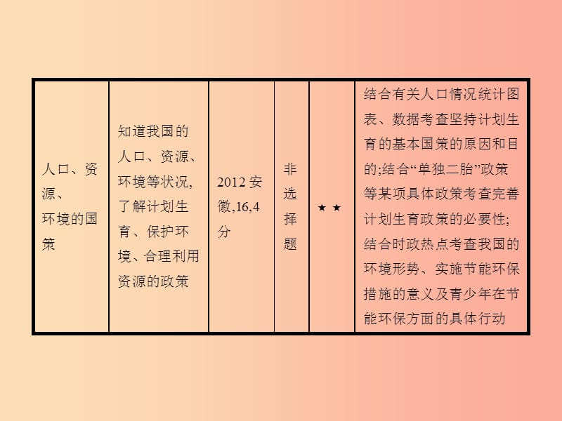 中考政治 第一编 基础篇 第三部分 我与国家和社会 第16讲 基本国策 发展战略课件.ppt_第3页