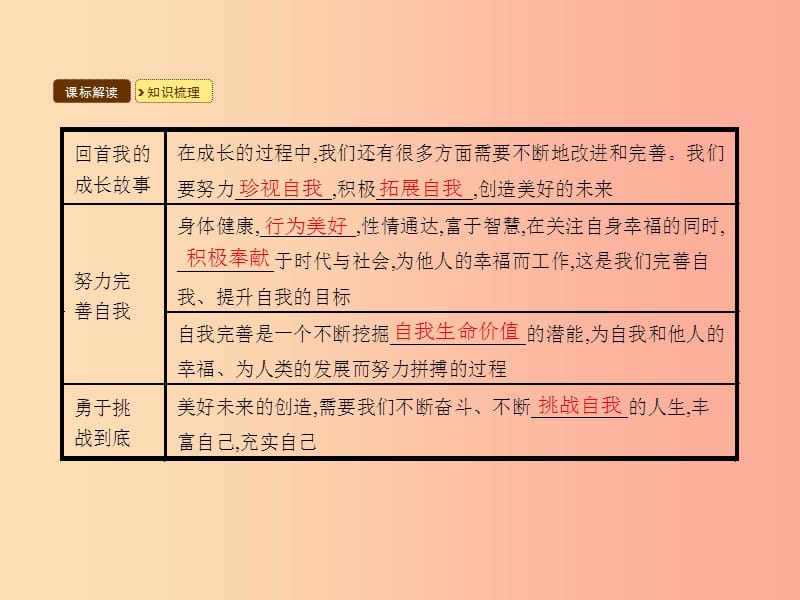 九年级政治全册 第五单元 迎接挑战 设计未来 第三节 自信走向未来课件 湘教版.ppt_第3页