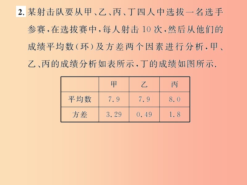 八年级数学下册 第20章 数据的分析 20.2 数据的波动程度 第2课时 根据方差做决策课后作业课件 新人教版.ppt_第3页