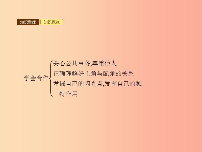 七年级政治下册 第四单元 积极进取 共同进步 第十一课 善于合作 第1框 学会合作课件 北师大版.ppt_第3页