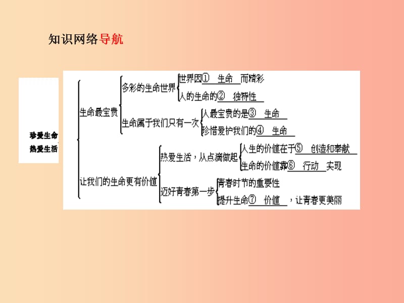 德州专版2019年中考政治第一部分系统复习成绩基石主题1珍爱生命热爱生活课件.ppt_第3页