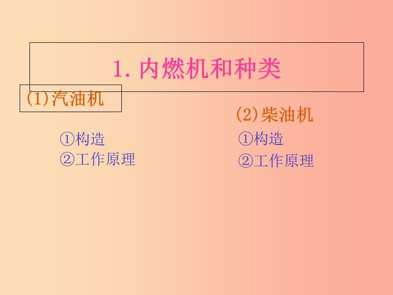 重庆市九年级物理全册 第十三章 第三节 内燃机课件（新版）沪科版.ppt_第2页