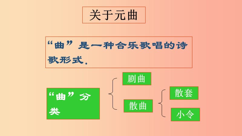 河北省南宫市七年级语文上册 4 天净沙 秋思课件 新人教版.ppt_第3页