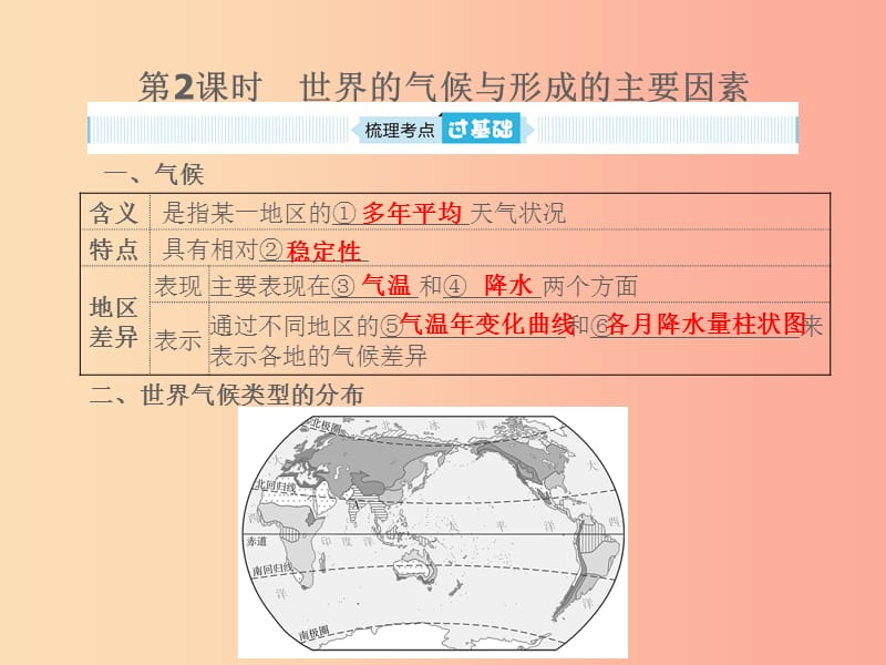 山东省2019年中考地理 第四章 天气与气候 第2课时 世界的气候与形成的主要因素复习课件.ppt_第1页