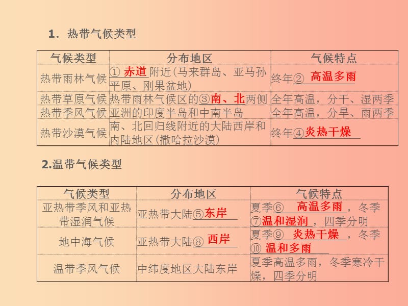 山东省2019年中考地理 第四章 天气与气候 第2课时 世界的气候与形成的主要因素复习课件.ppt_第2页