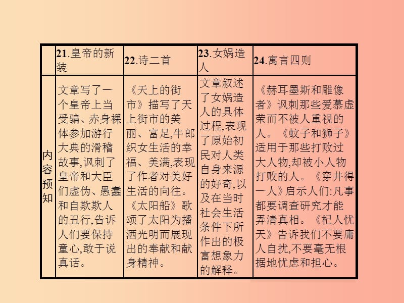 七年级语文上册 第六单元 21 皇帝的新装课件 新人教版.ppt_第2页