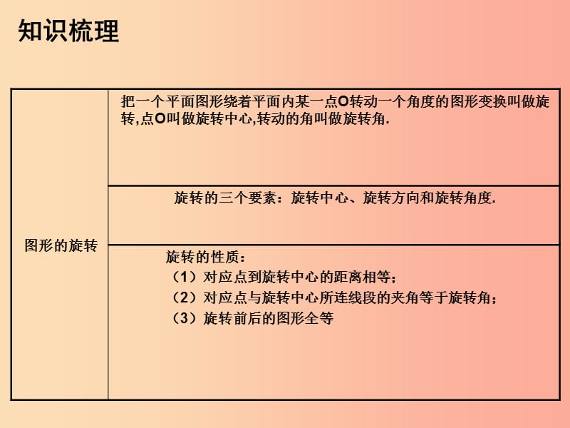 2019年秋九年级数学上册 第二十三章 旋转本章知识梳理课件 新人教版.ppt_第3页