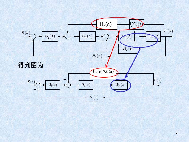 控制工程基础5-第2章(控制系统的框图及其化简练习题).ppt_第3页