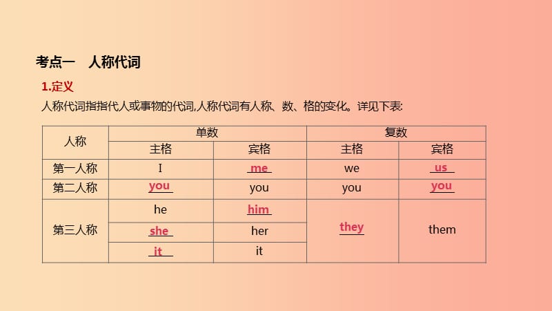 河北省2019年中考英语二轮复习 第二篇 语法突破篇 语法专题03 代词课件.ppt_第3页