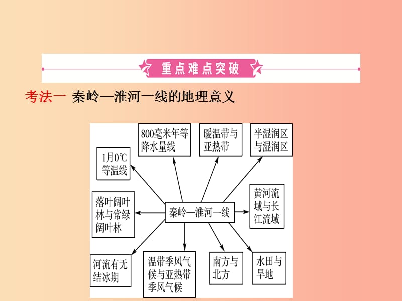 （人教版通用）2019届中考地理复习 八下 第五章 中国的地理差异课件.ppt_第2页