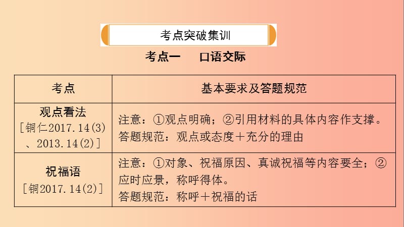 贵州省2019年中考语文总复习 第四部分 综合性学习课件.ppt_第2页