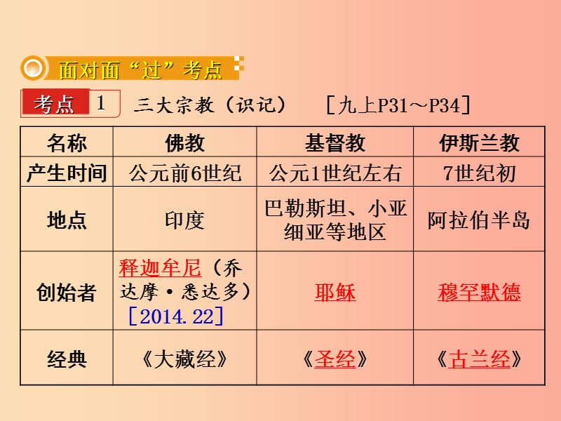 中考历史一轮复习 第一部分 教材知识梳理 模块四 世界古代史 第四单元 世界古代科学技术与思想文化.ppt_第3页