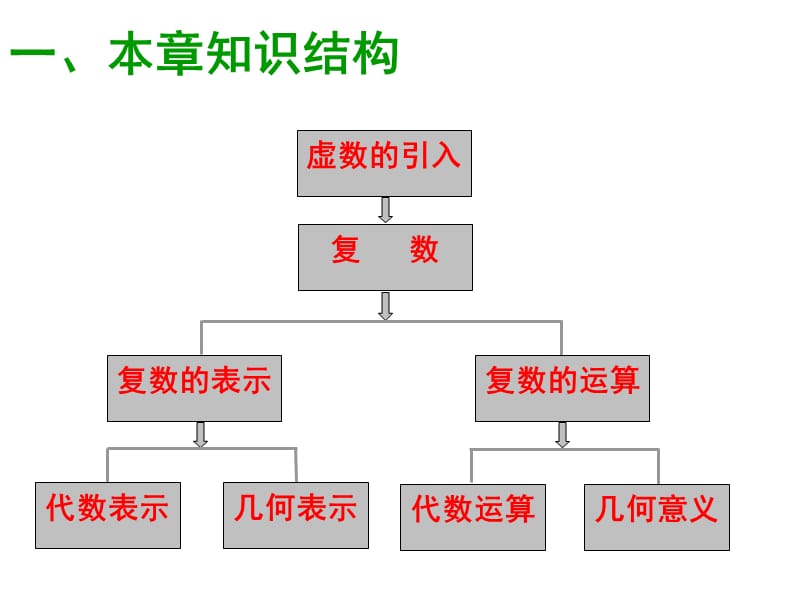 数系的扩充与复数的引入.ppt_第2页