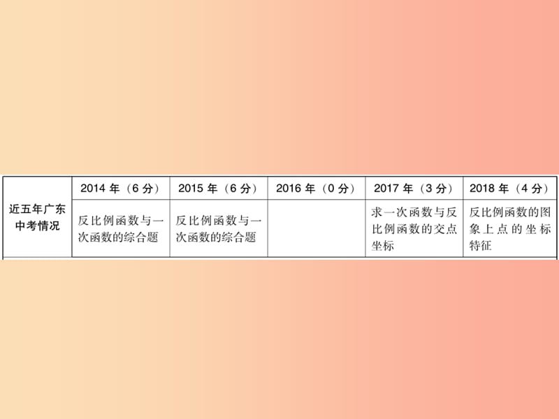 广东省2019年中考数学复习 第一部分 知识梳理 第三章 函数 第11讲 反比例函数课件.ppt_第2页