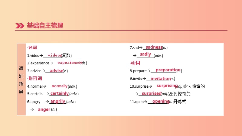 （山西专用）2019中考英语高分复习 第一篇 教材梳理篇 第09课时 Units 9-10（八上）课件.ppt_第3页