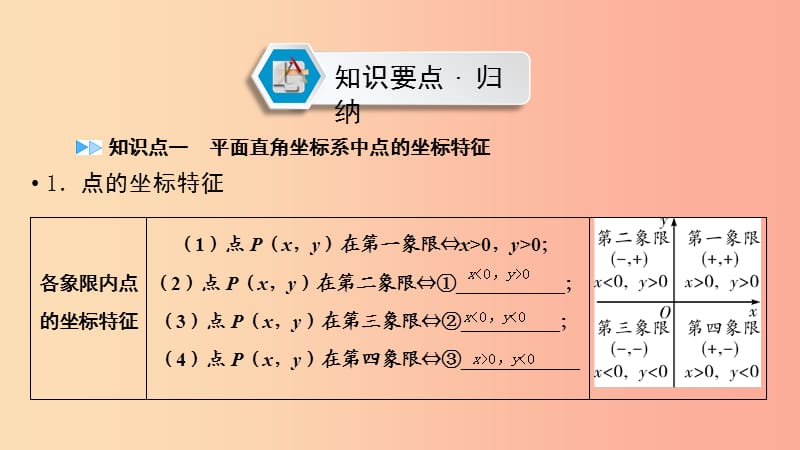 （江西专用）2019中考数学总复习 第一部分 教材同步复习 第三章 函数 第9讲 平面直角坐标系及函数基础课件.ppt_第2页