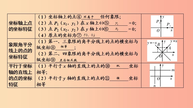 （江西专用）2019中考数学总复习 第一部分 教材同步复习 第三章 函数 第9讲 平面直角坐标系及函数基础课件.ppt_第3页