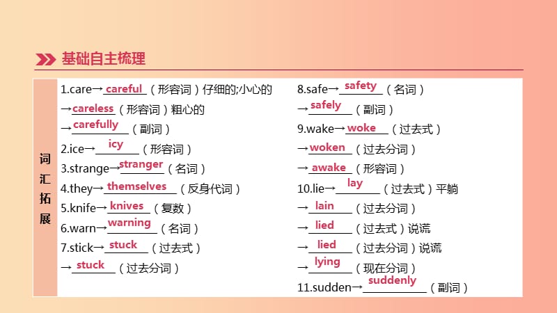 （河北专版）2019中考英语高分复习 第一篇 教材梳理篇 第14课时 Units 3-4（九全）课件（新版）冀教版.ppt_第3页