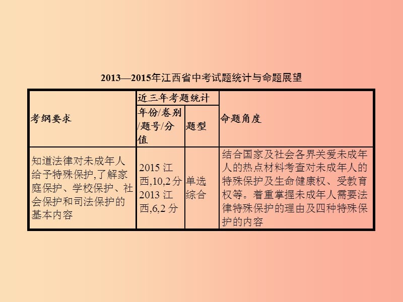 中考政治 第二单元 法律与秩序 考点15 未成年人保护课件.ppt_第2页