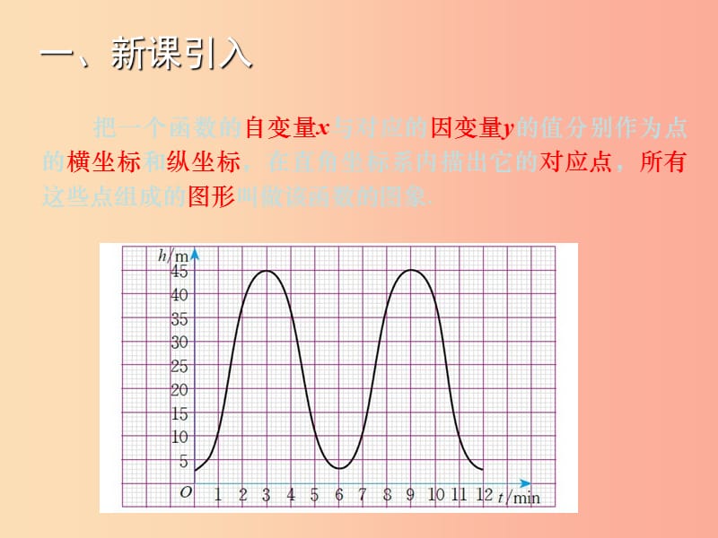 八年级数学上册第12章一次函数12.2一次函数第2课时教学课件新版沪科版.ppt_第2页