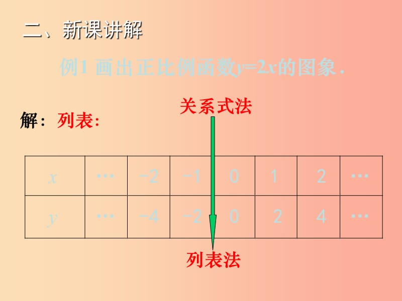 八年级数学上册第12章一次函数12.2一次函数第2课时教学课件新版沪科版.ppt_第3页