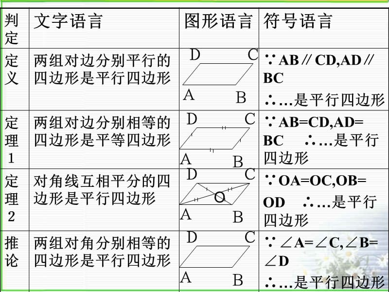 平行四边形的判定.ppt_第2页