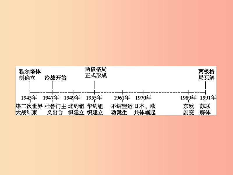 （浙江专版）2019年中考历史复习 专题9 课件.ppt_第1页