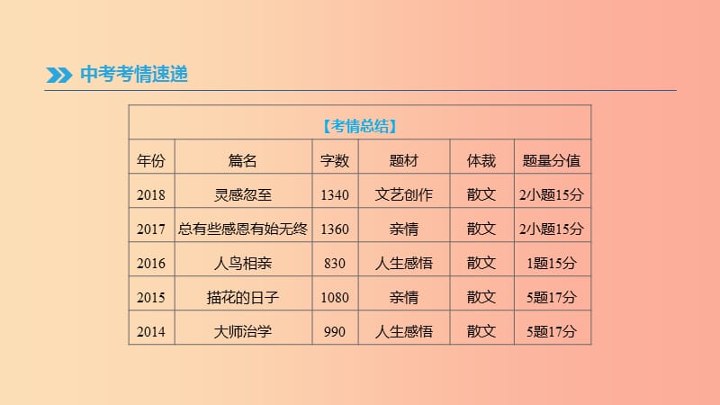 （江西专用）2019中考语文高分一轮 专题08 文学类文本阅读课件.ppt_第2页