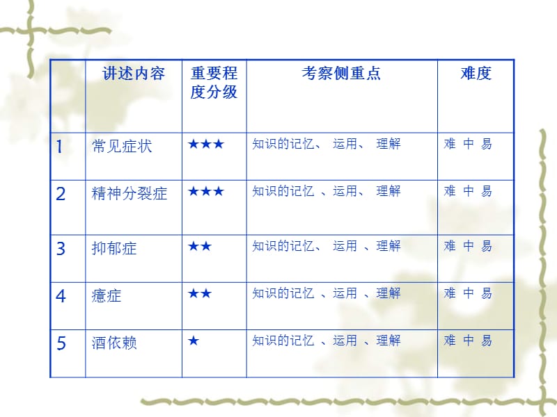 执业-助理病理习题.ppt_第2页