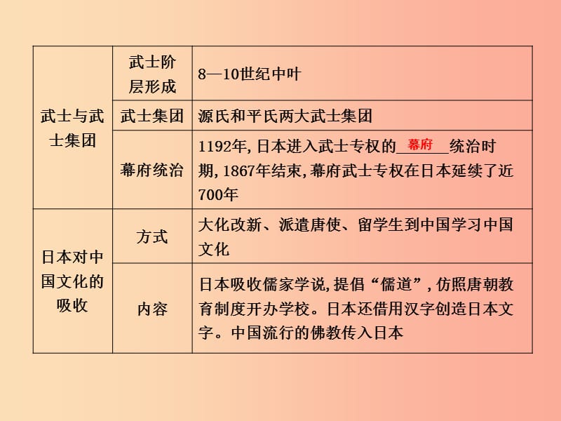 2019年秋九年级历史上册第四单元古代日本和阿拉伯帝国第10课日本大化改新作业课件川教版.ppt_第2页