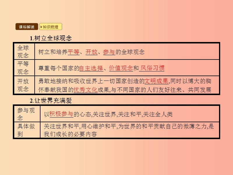 九年级政治全册第一单元世界在我心中第三节面向世界的眼光课件湘教版.ppt_第3页