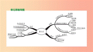 浙江省2019年中考數(shù)學(xué) 第一單元 數(shù)與式 第02課時(shí) 整式與因式分解課件（新版）浙教版.ppt