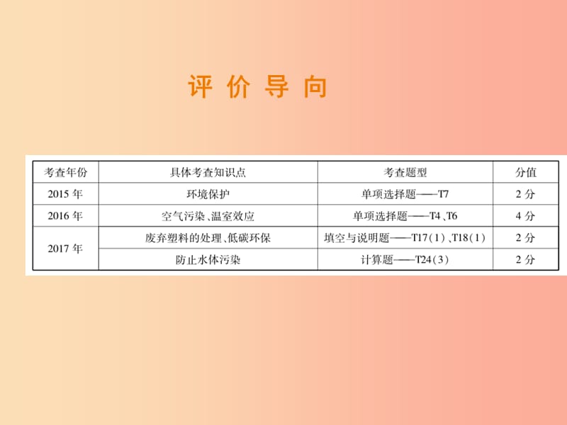 （江西专版）2019年中考化学总复习 第二部分 专题提升 专题4 化学与社会发展 四 环境保护课件.ppt_第2页