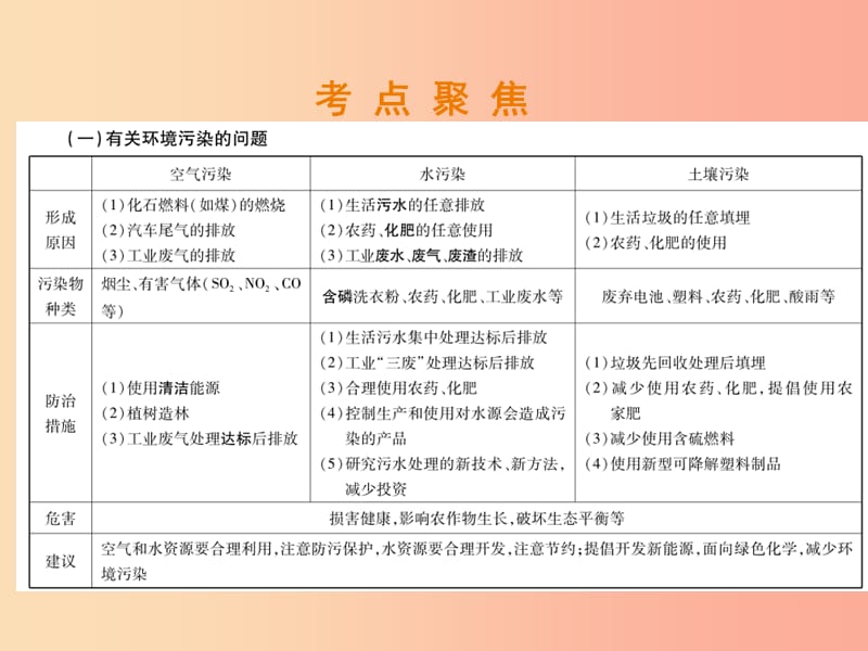 （江西专版）2019年中考化学总复习 第二部分 专题提升 专题4 化学与社会发展 四 环境保护课件.ppt_第3页