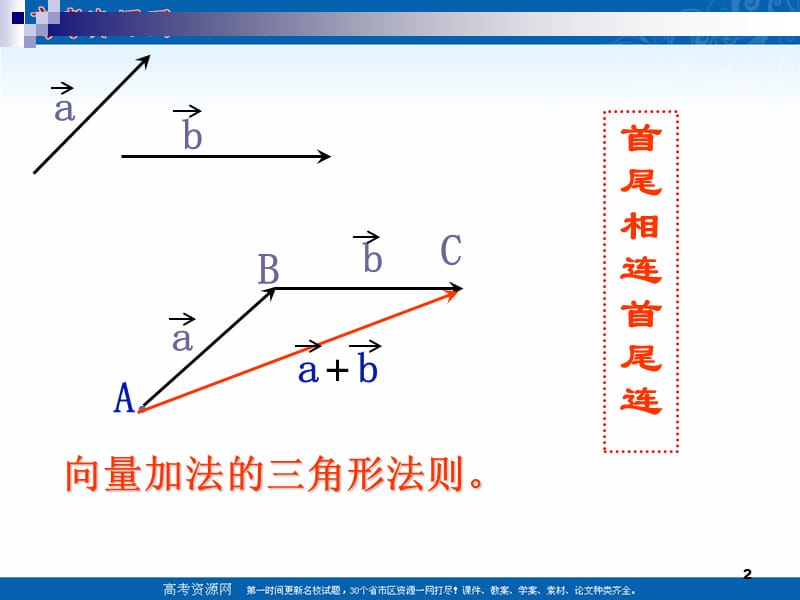 数学《向量的减法》课件新人教B版.ppt_第2页