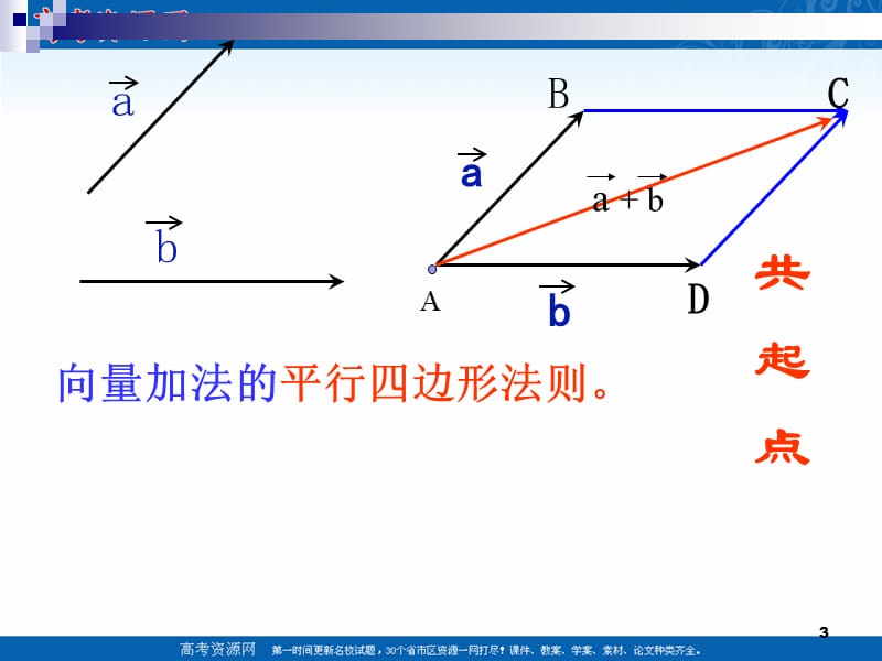 数学《向量的减法》课件新人教B版.ppt_第3页