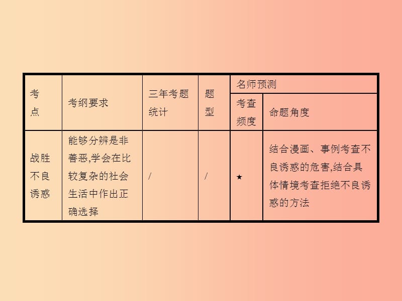 中考政治 第一编 基础篇 第三部分 我与国家和社会 第14讲 不良诱惑 网络交往课件.ppt_第2页