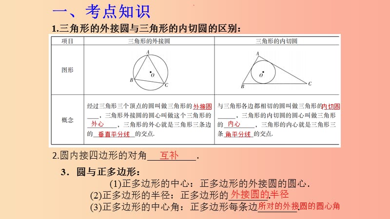 （湖北专用）2019中考数学新导向复习 第六章 圆 第29课 圆与多边形课件.ppt_第2页