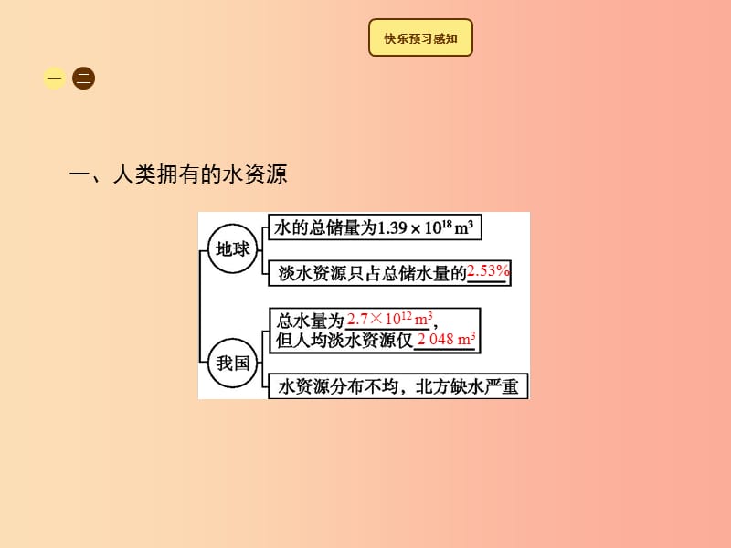 2019年秋季九年级化学上册 第四单元 自然界的水 4.1 爱护水资源教学课件 新人教版.ppt_第3页