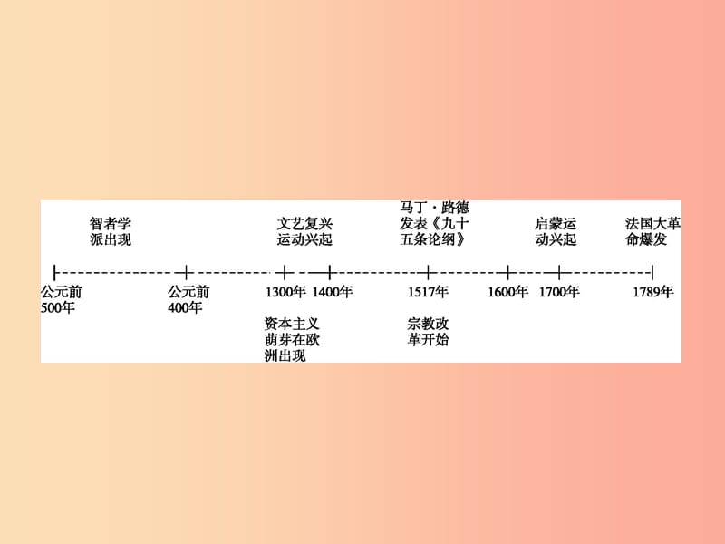 （浙江专版）2019年中考历史复习 专题22 课件.ppt_第1页