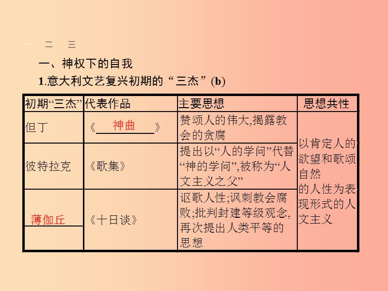 （浙江专版）2019年中考历史复习 专题22 课件.ppt_第2页