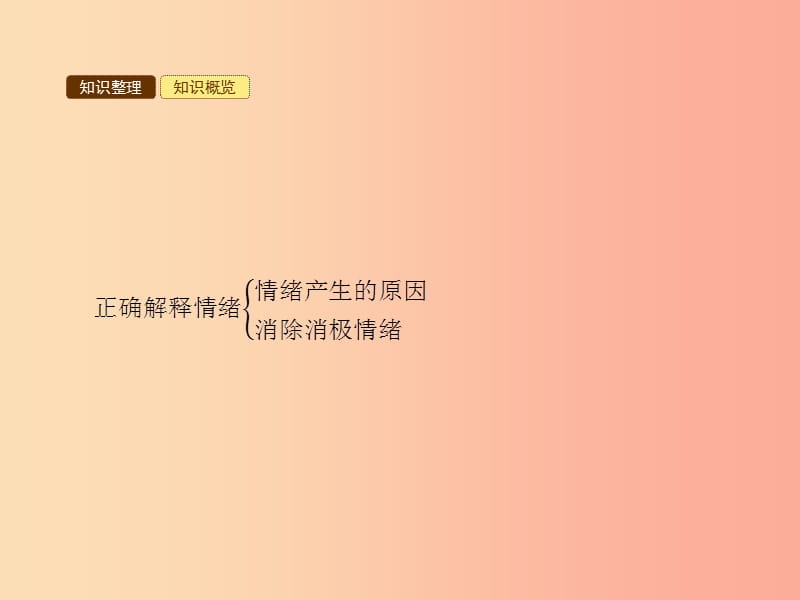 七年级政治下册 第一单元 做情绪的主人 第一课 七彩情绪 第1框 正确解释情绪课件 北师大版.ppt_第3页